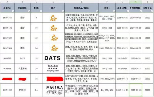 钟表商标注册 花都区商标注册 麦盾网