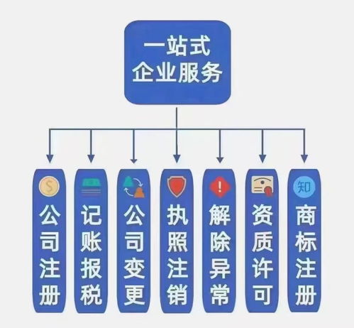 北滘代办工商注册